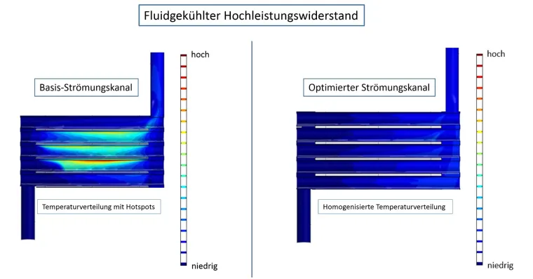 Bild: Spezialthemen der CAE-Simulationswelt – CHT-Simulation eines fluidgekühlten Hochleistungswiderstands