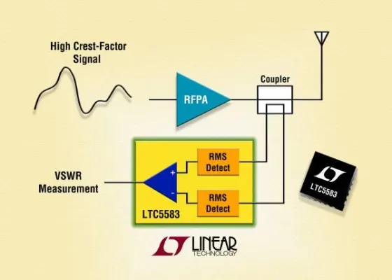 Bild: Linear Technology: Gepaarte 6GHz-Zweikanal-Effektivwertdetektoren ermöglichen hochgenaue VSWR-Messungen