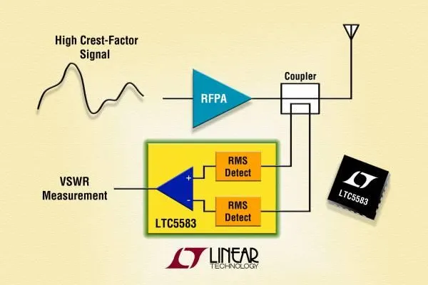 Linear Technology: Gepaarte 6GHz-Zweikanal-Effektivwertdetektoren ermöglichen hochgenaue VSWR-Messungen Bild: Linear Technology: Gepaarte 6GHz-Zweikanal-Effektivwertdetektoren ermöglichen hochgenaue VSWR-Messungen