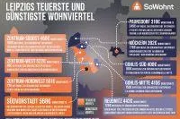 Bild: Wohnen in Leipzig: Hier kann man noch an Miete sparen