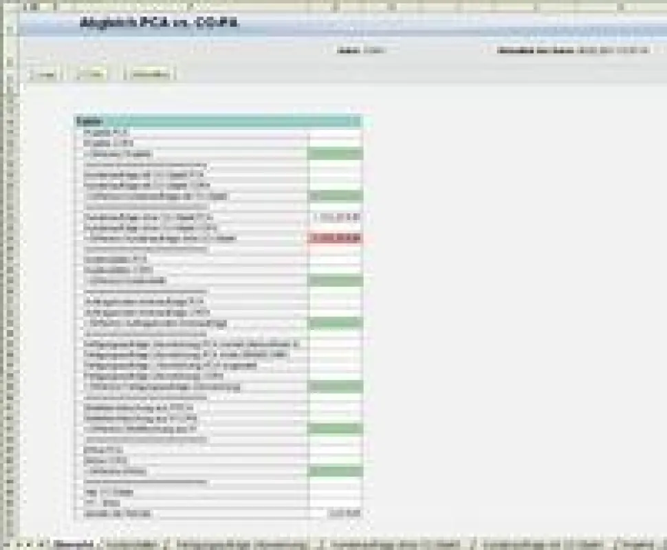 Bild: Abgleich PCA vs. CO-PA