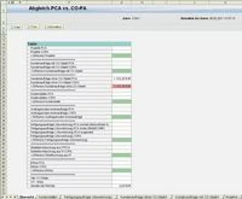 Bild: CO-PA Abstimmtool der PIKON jetzt auch in SAP BW integriert