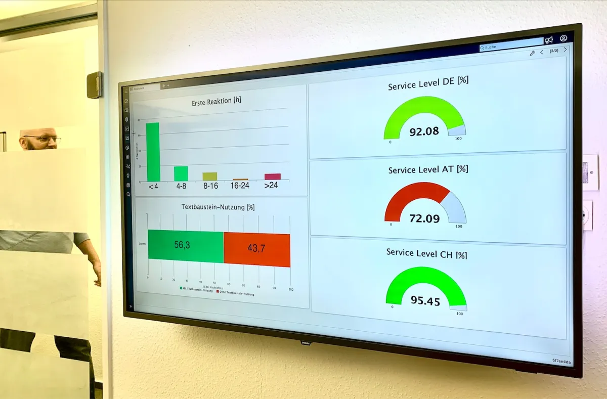 Wallboard der Kommunikationssoftware INEXSO ERM (© inexso GmbH)