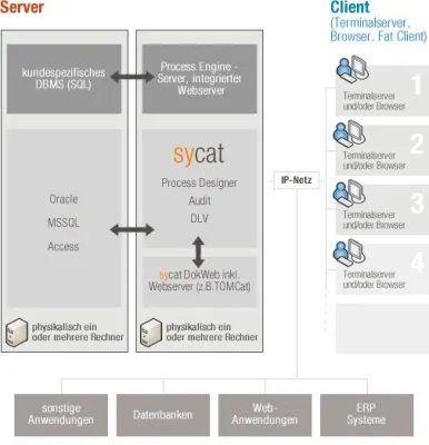 Bild: Neue Lösungen zur Automatisierung von Geschäftsprozessen