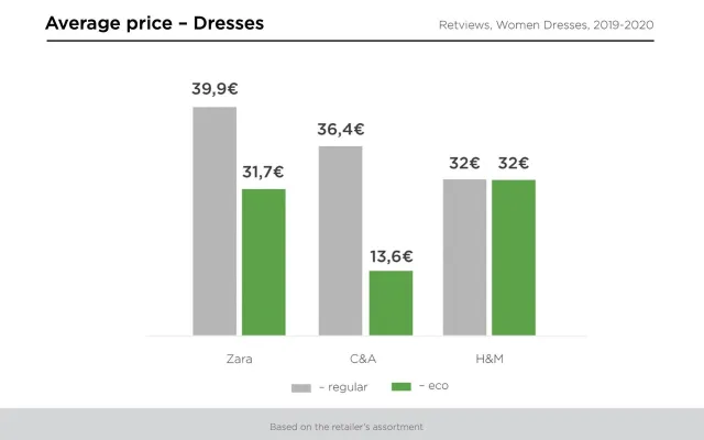 Umfrage: Wie sind Fast Fashion-Unternehmen in puncto nachhaltiger Mode aufgestellt? Bild: Umfrage: Wie sind Fast Fashion-Unternehmen in puncto nachhaltiger Mode aufgestellt?