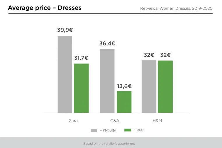Bild: Umfrage: Wie sind Fast Fashion-Unternehmen in puncto nachhaltiger Mode aufgestellt?
