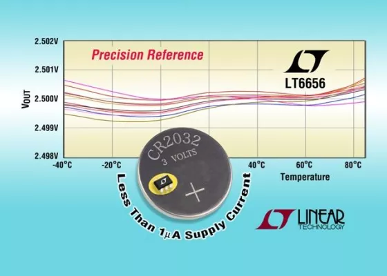 Bild: Linear Technology: Spannungsreferenz mit 10ppm/°C und 3mV Dropout-Spannung