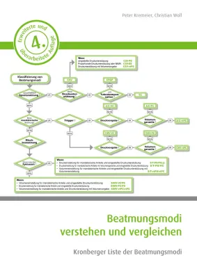 Bild: Intensiv- und Notbehandlung: Nichtinvasive Beatmung reduziert Komplikationen und erleichtert das Weaning