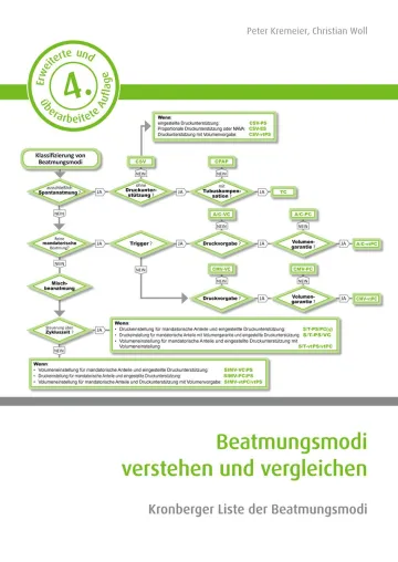 Intensiv- und Notbehandlung: Nichtinvasive Beatmung reduziert Komplikationen und erleichtert das Weaning Bild: Intensiv- und Notbehandlung: Nichtinvasive Beatmung reduziert Komplikationen und erleichtert das Weaning