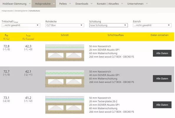 Bild: ift Rosenheim bestätigt: Schallschutz bei best wood CLT BOX – DECKE FS hervorragend