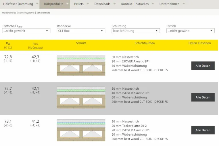 Bild: ift Rosenheim bestätigt: Schallschutz bei best wood CLT BOX – DECKE FS hervorragend