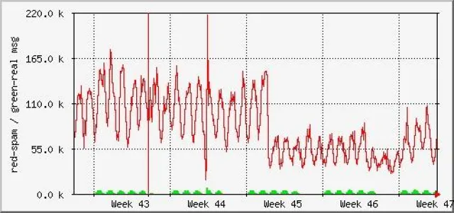 Bild: Warum Challenge Response?