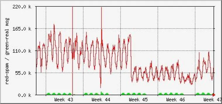Bild: Warum Challenge Response?