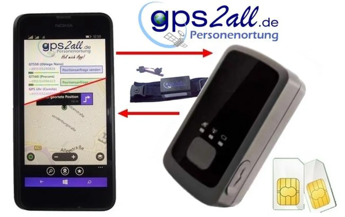 Das System