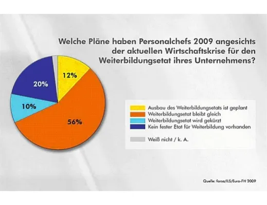 Bild: Chancen im Projektmanagement - Professionelle Projektleiter zukünftig noch stärker gefragt