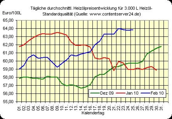 Bild: Starker Greenback hat Ölmarkt auch weiterhin fest im Griff