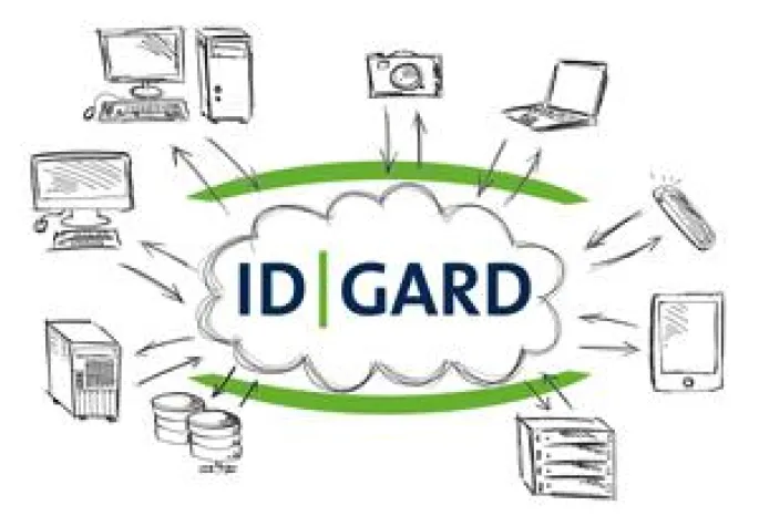 Bild: So erleichtern iDGARD und DictaTeam die Büroarbeit