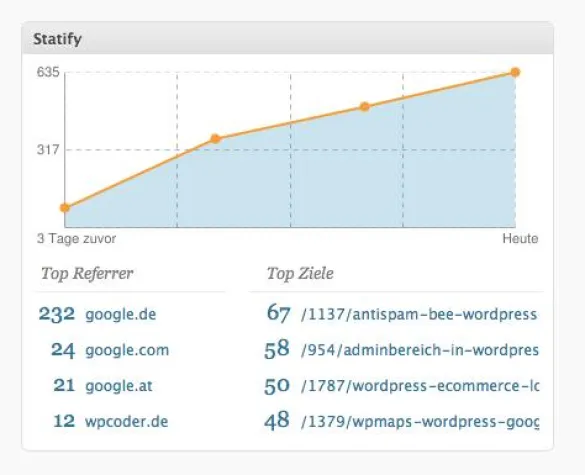 Bild: Statify – datenschutzkonforme Besucherstatistik in WordPress?