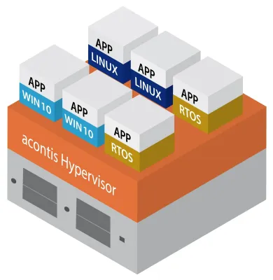 Bild: acontis kündigt eine Type 1 Real-time Hypervisor-Virtualisierungsplattform an