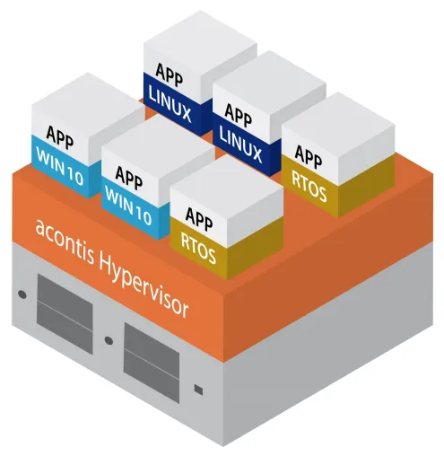 Bild: acontis kündigt eine Type 1 Real-time Hypervisor-Virtualisierungsplattform an
