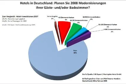 CHD Expert - Gezielte Investitionen im Gastgewerbe Bild: CHD Expert - Gezielte Investitionen im Gastgewerbe