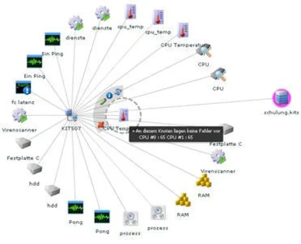 ServerEye 3 - Rund um die Uhr den Server und das Netzwerk überwachen Bild: ServerEye 3 - Rund um die Uhr den Server und das Netzwerk überwachen