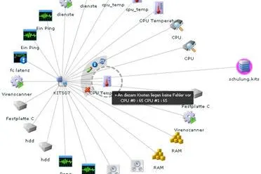 Bild: ServerEye 3 - Rund um die Uhr den Server und das Netzwerk überwachen