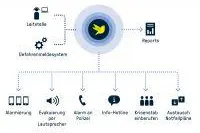 Technologiepartnerschaft zwischen Telecom Behnke und Serinus Bild: Technologiepartnerschaft zwischen Telecom Behnke und Serinus