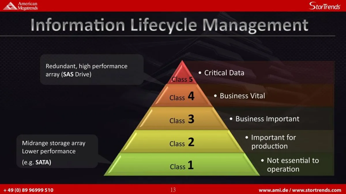 AMI ILM Pyramide