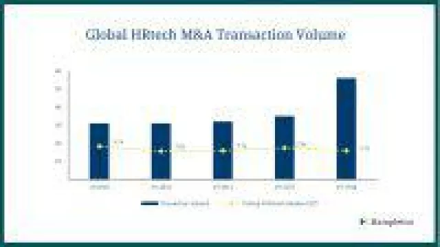 Bild: 2018 bislang spektakuläres Jahr für M&A im Bereich HR-Technologie
