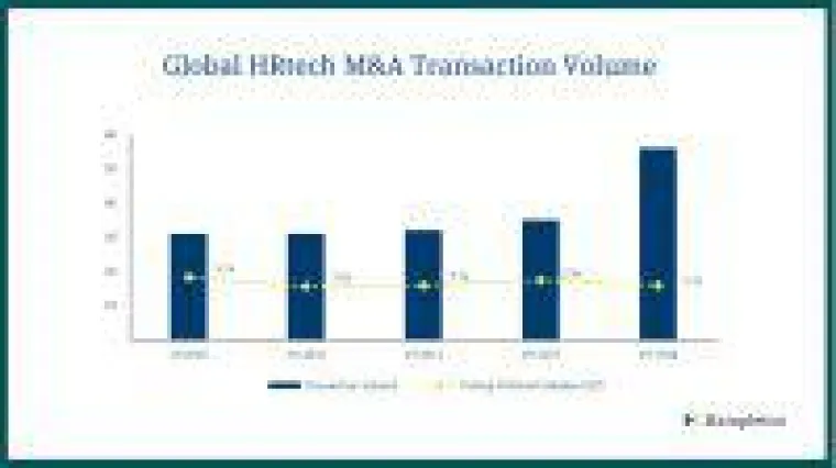 Bild: 2018 bislang spektakuläres Jahr für M&A im Bereich HR-Technologie