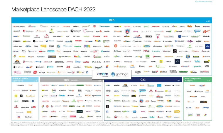 Bild: Studie "DIE MARKTPLATZWELT 2022" von ecom consulting & gominga