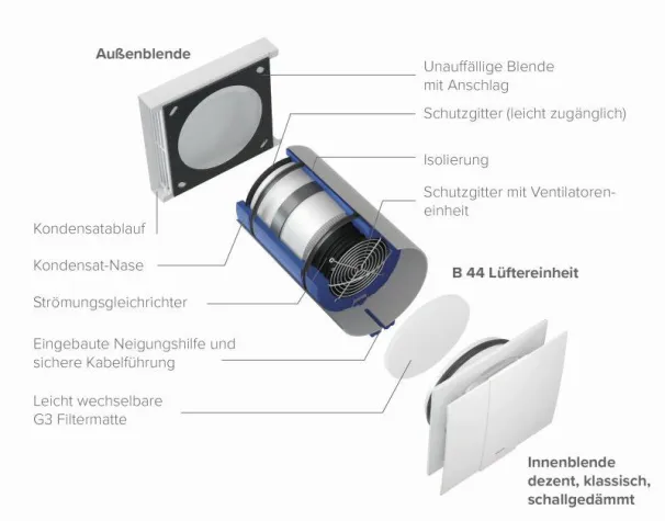 Bild: SHK und IFH: Dezentrale Lüftung von Vallox im Aufwind