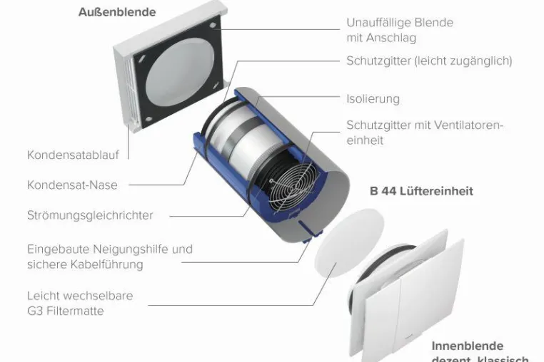 Bild: SHK und IFH: Dezentrale Lüftung von Vallox im Aufwind