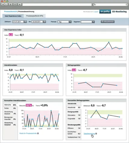 Bild: dmexco 2011: m-pathy präsentiert UX-Monitoring zur permanenten Kontrolle der User Experience von Websites