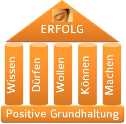 Schlaf-Coaching für Ihr Unternehmen Bild: Schlaf-Coaching für Ihr Unternehmen