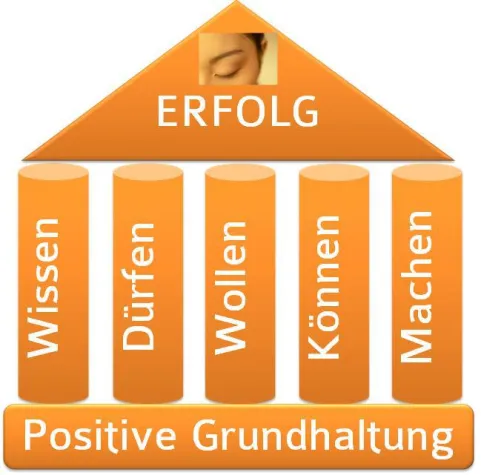 Schlaf-Coaching für Ihr Unternehmen Bild: Schlaf-Coaching für Ihr Unternehmen