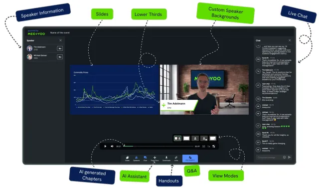 Bild: MEETYOO Webcasts: Neue KI-Plattform maximiert Content-ROI für Enterprises