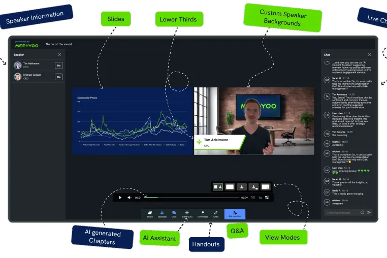 MEETYOO Webcasts: Neue KI-Plattform maximiert Content-ROI für Enterprises Bild: MEETYOO Webcasts: Neue KI-Plattform maximiert Content-ROI für Enterprises