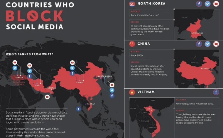 Bild: Vietnam unter den sechs größten Blockierern von Social Media
