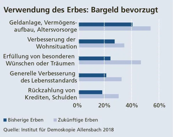 Haus im Nachlass: So vermeiden Sie Streit um das Immobilienerbe Bild: Haus im Nachlass: So vermeiden Sie Streit um das Immobilienerbe
