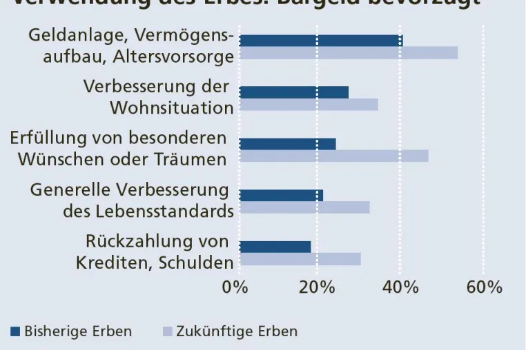 Bild: Haus im Nachlass: So vermeiden Sie Streit um das Immobilienerbe