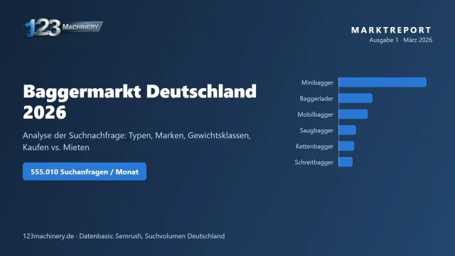 Kaufen oder mieten? Vier von zehn Bagger-Interessenten in Deutschland suchen Miete Bild: Kaufen oder mieten? Vier von zehn Bagger-Interessenten in Deutschland suchen Miete