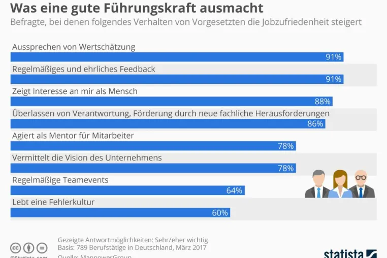 Bild: Typischer Bürokonflikt: Zu warm, zu kalt?