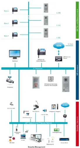 Der Vielfalt verpflichtet: SIP-Intercom-Produkte von SCHNEIDER INTERCOM Bild: Der Vielfalt verpflichtet: SIP-Intercom-Produkte von SCHNEIDER INTERCOM
