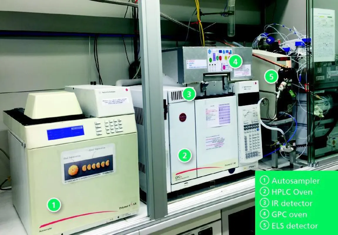 Device for separating polyolefins using 2-dimensional high temperature liquid chromatography. (Photo: Fraunhofer LBF)