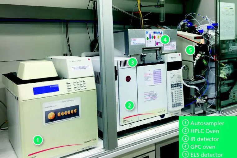 How effective are bonding agents? Fraunhofer uses liquid chromatography for characterization Bild: How effective are bonding agents? Fraunhofer uses liquid chromatography for characterization