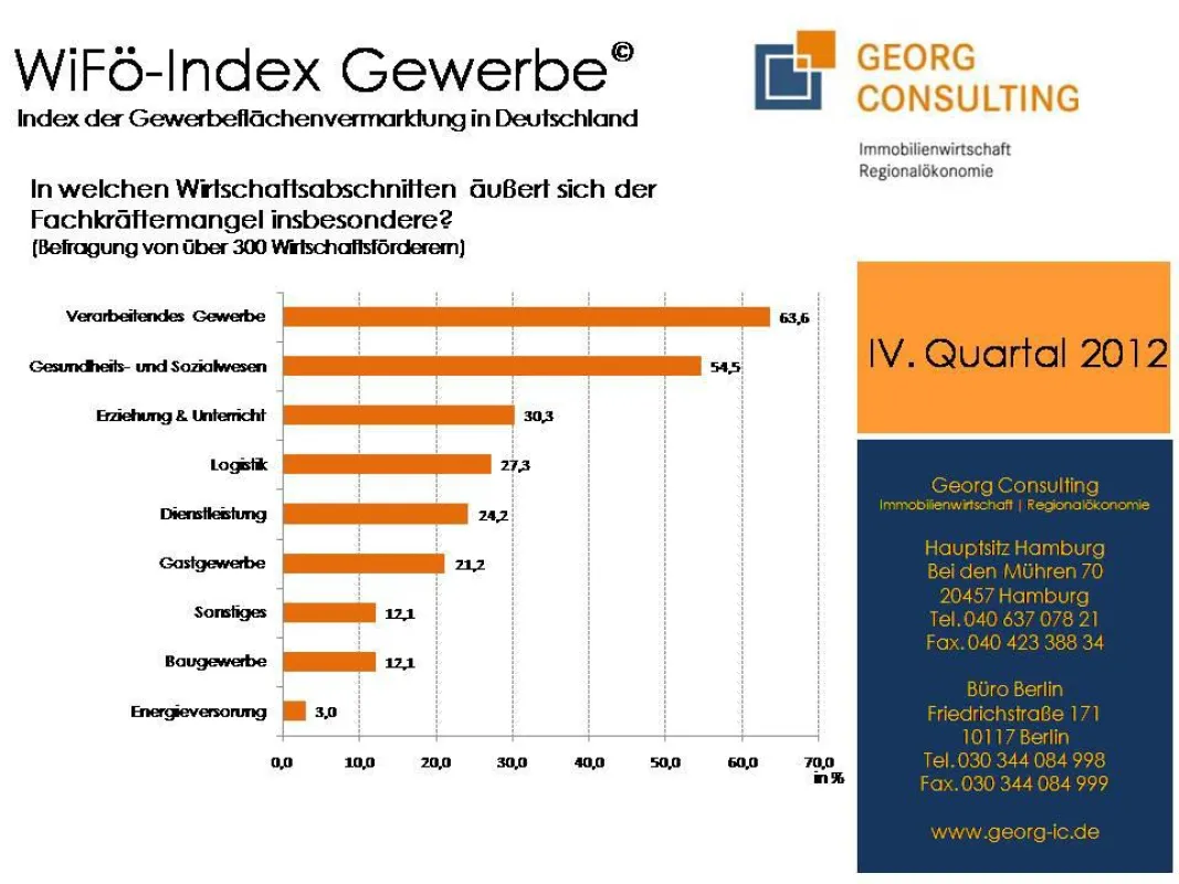 Wirtschaftsförderer sehen deutlichen Fachkräftemangel