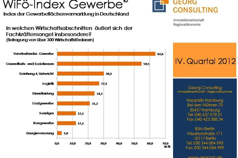 Bild: Die deutschen Wirtschaftsförderer sehen deutlichen Fachkräftemangel