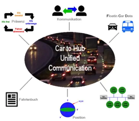 Bild: Die Auszeichnung BEST OF 2014 in der Kategorie Unified Communication ging an die probasys Software GmbH.